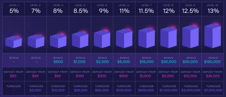 Partnerprogramm des Valticor-Projekts