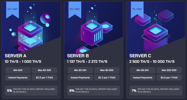 Инвестиционные планы проекта Allerta