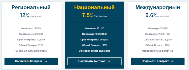 Инвестиционные планы проекта Assetrans