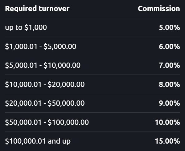 Affiliate program of the Binabux project