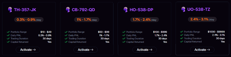 Investment plans of the BoTrader project