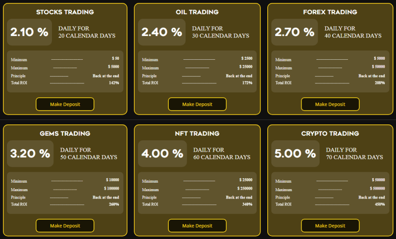 Piani di investimento per il progetto Bull vs Bear