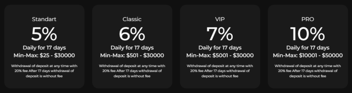 Investment plans of the Stonks Trading project