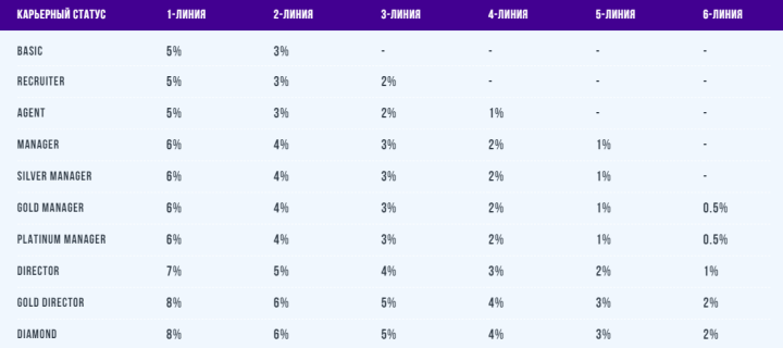 Affiliate program of the EvolaTeam project