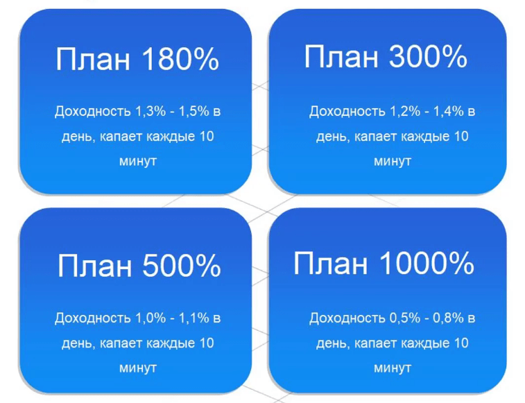 Инвестиционные планы проекта Metago