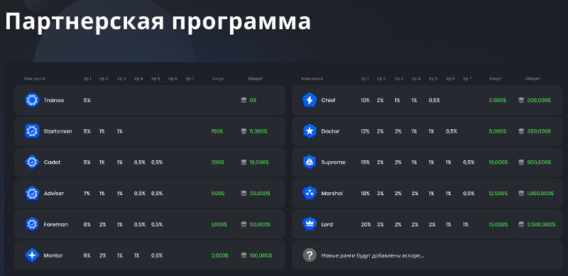 Chương trình liên kết của dự án Wizerpeople