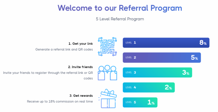 Affiliate program of the Svuex project