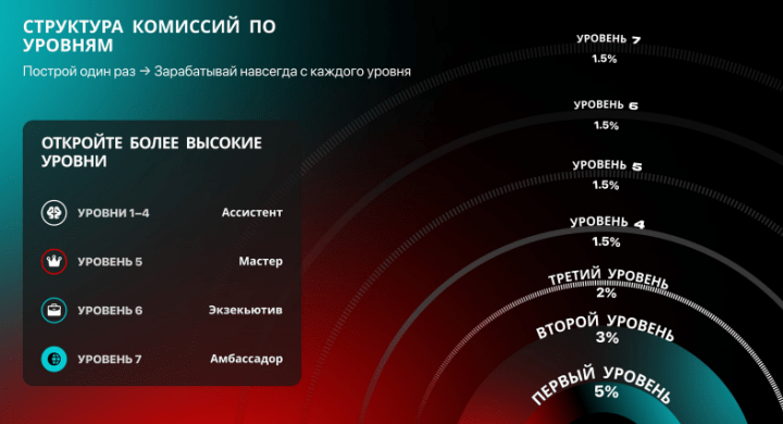 Партнёрская программа проекта Bitraider Партнёрская программа проекта Bitraider
