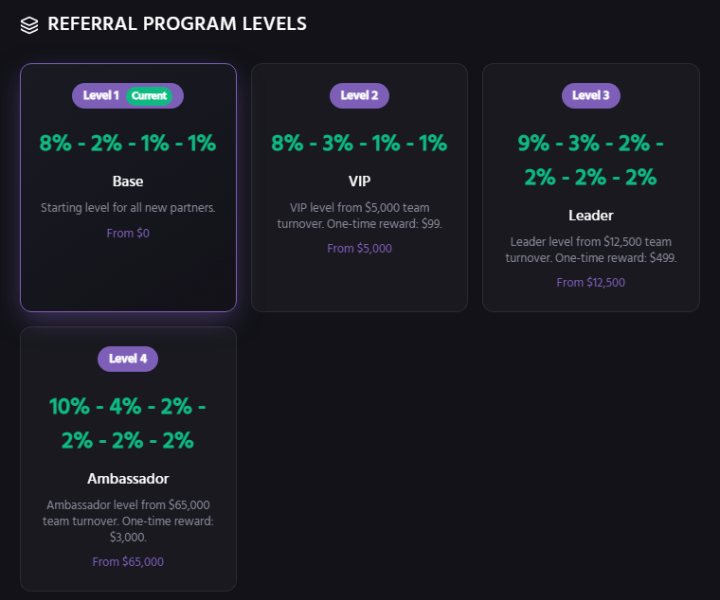 Партнёрская программа проекта BlueMeta