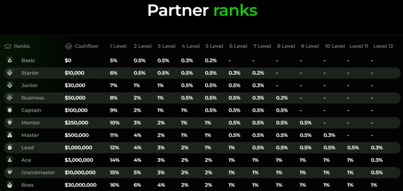 Партнёрская программа проекта Loanledger