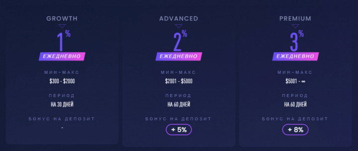 Инвестиционные планы проекта Auryield