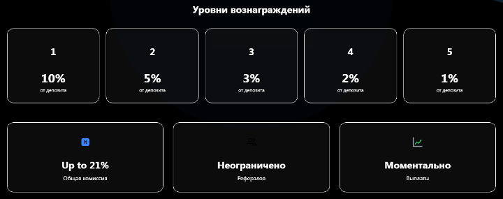 Партнёрская программа проекта Syntra